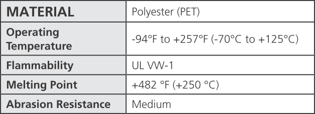 HellermannTyton Braided Sleeving